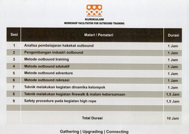Profile Trainer Enter Provider Dwi Right