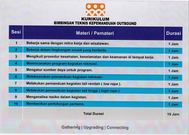 Profile Trainer Enter Provider Dwi Right